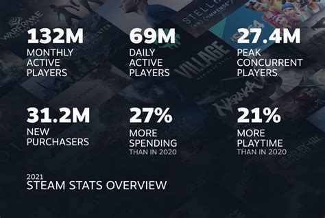 the finals steam stats
